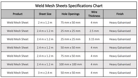 weld sheet metal to steel mesh|weld mesh size chart.